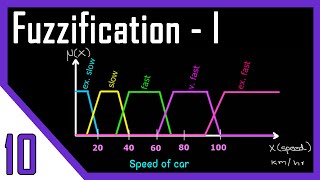 Intuition and Inference  Fuzzification Methods  Fuzzy Logic [upl. by Eiznekcam]