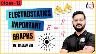 Class 12 Physics Board Exams 2025 🎯  Electrostatics  IMPORTANT GRAPHS In 15 Mins [upl. by Suellen]