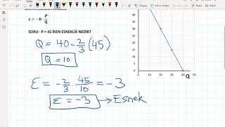 Doğrusal talep fonksiyonlarında nokta fiyat esneklik hesaplanması [upl. by Nevuer]