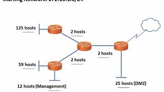 22 CCNA Ch11  Solve a VLSM subnetting scheme [upl. by Rhtaeh95]