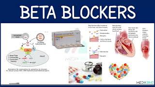 Beta Blockers Pharmacology [upl. by Paquito420]