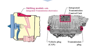 ZFASTRONİC ELEKTRONİK YAPISI VE ÇALIŞMA PRENSİBİ ANKA AUTOMATİC SERVİCEhttpankaotomatiksanziman [upl. by Colas347]