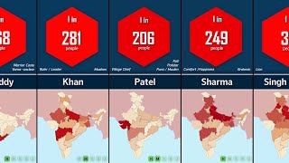 100 Most Common Surnames in India  Probability Comparison [upl. by Ielak]