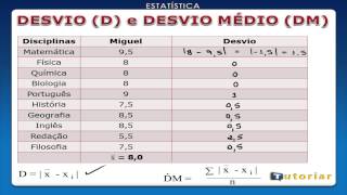 Basic Intro into MIPS  li add sub mul div [upl. by Ydrah]