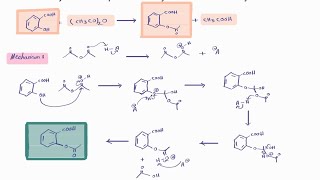 Reaction Mechanism for aspirin Synthesis Synthesis of acetylsalicylic acid  aspirin [upl. by Ormond]