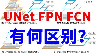 全面复盘：UNet FPN FCN 有什么区别？分别做什么任务？ [upl. by Notyrb]