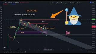 NOTCOIN NOT УТРЕННЯЯ СВОДКА ПРОГНОЗ НОТКОИН ОТ ТРЕЙДЕРА С КОДАМИ [upl. by Esta]