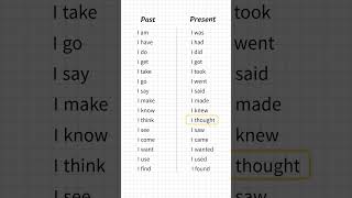 Learn English past and present tenseLearnEnglish EnglishVerbs StudyEnglish ESL EFL Grammar [upl. by Shaun]