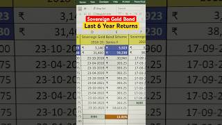 Sovereign Gold Bond Returns Calculator  SGB 2023 Scheme everypaisamatters epmshorts [upl. by Htnamas872]