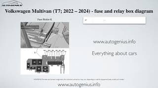 Volkswagen Multivan T7 2022 – 2024 – fuse and relay box diagram [upl. by Selda566]