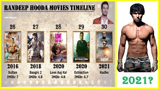 Randeep Hooda All Movies List  Top 10 Movies of Randeep Hooda [upl. by Xuerd202]