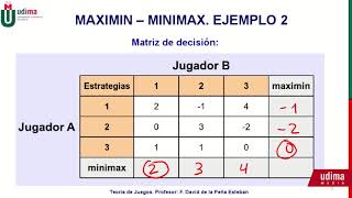 Teoría de Juegos de suma cero Maximinminimax [upl. by Juliette34]