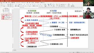 第34回：経済産業省の人事プロセス、省庁の働き方、国会 [upl. by Oluap234]