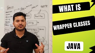 What is Wrapper Class In Java  Explanation with Examples [upl. by Evy]