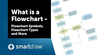 What is a Flowchart  Flowchart Symbols Flowchart Types and More [upl. by Naujuj496]