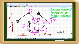 calcolo reazioni vincolari ed interne struttura parte2 [upl. by Grindlay]