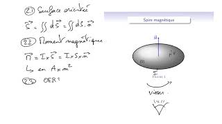 Cours délectromagnétisme  EM161  dipôle magnétique  moment magnétique dipôle actif [upl. by Lerak]