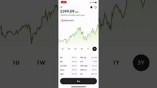 Intuitive Surgical Is This Growing Stock A Buy stockmarket stocks [upl. by Farnham]