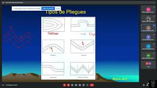 Geologia  Estructuras de deformación [upl. by Eivad]