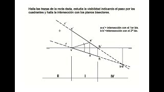 4 SISTEMA DIÉDRICO VISIBILIDAD DE LA RECTA [upl. by Anna-Maria]