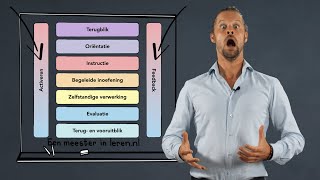 Activerende directe instructiemodel ADI model  Begeleidingsstrategieën Deel 5C [upl. by Elohc]