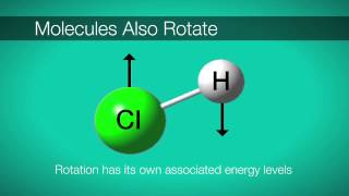 Update available Rovibrational Spectroscopy link in the description [upl. by Porcia741]