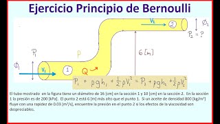 Ejercicio Principio de Bernoulli [upl. by Ledah]