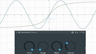 Audio Processing Tutorial How To Create an AWESOME Distortion VSTAU Plugin In C JUCE Framework [upl. by Koziel]