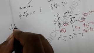 Clausius inequalityThermodynamics Part 10MrPappu Bhowmick [upl. by Eirrotal]