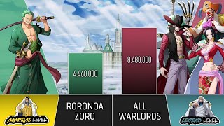 Zoro Vs Warlords Power Levels  One Piece Power Scale [upl. by Kushner]