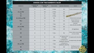 ENVÍOS CON TRATAMIENTO SICER  CORREOS 2019  resumen DESCARGALO [upl. by Clemmie]