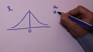 Hipotez testleri Hypothesis testing 35 [upl. by Aziul34]