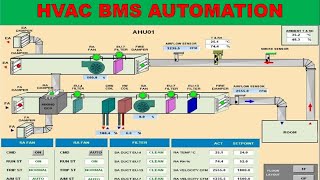 HVAC BMS AUTOMATION  Live Discussion  HVAC BMS COURSE  HVAC World [upl. by Bain]