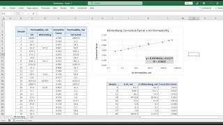 KlinkenbergCorrected Permeability [upl. by Sillert819]