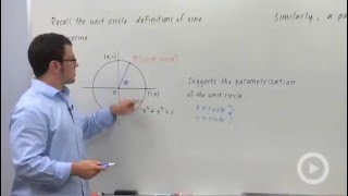 Parametric Equations for a Circle [upl. by Femmine162]