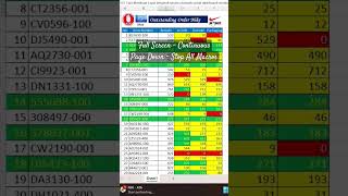 Full Screen  Continuous Page Down  Stop All Macros excel exceltips exceltricks [upl. by Corwun]