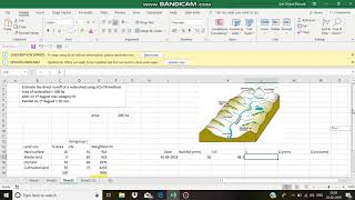 SCS Curve Number method  Hydrology [upl. by Harragan114]