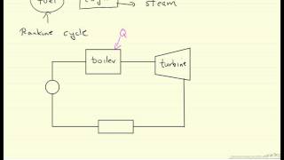 Cogeneration Cogen Closed System [upl. by Alomeda]