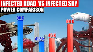 Infected Road vs Infected Sky Power Comparison  SPORE [upl. by Estell]