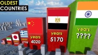 Oldest countries in History 3D Comparison [upl. by Adner191]