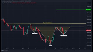 Will Nifty Test 24350 or Pull Back Once More [upl. by Leveridge76]