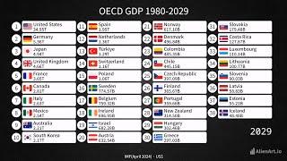 OECD GDP 19802029  IMFApril 2024 Data [upl. by Znieh]