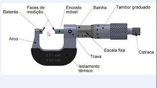 Metrologia para a Petrobrás  Micrômetro [upl. by Assillam]