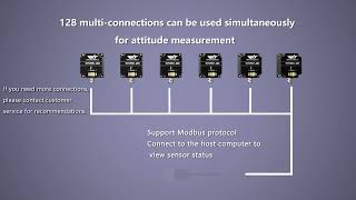 quotWTVB01485 Vibration Sensor Revolutionizing the Way We Measure Vibrationsquot [upl. by Wini]