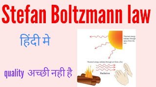 Stefan Boltzmann law derivation  Stefan Boltzmann law equation [upl. by Abey]