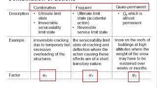 210 Combination of action [upl. by Ede]