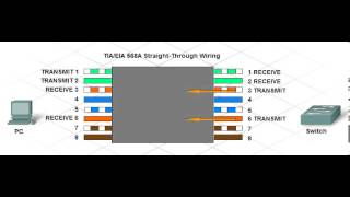 TIAEIA 568A StraightThrough Wiring Pin Function [upl. by Banerjee]