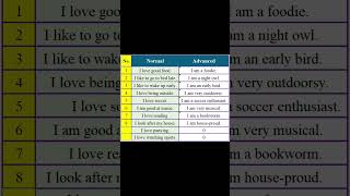 Normal vs Advanced art english engquiz learn engusa englishlearn learning usenglish usa [upl. by Pandich745]