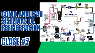 como analizar sistemas de refrigeracion clase 7 [upl. by Portie]