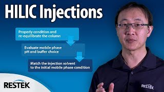 Injection Solution Conditions for HILIC [upl. by Vashti]